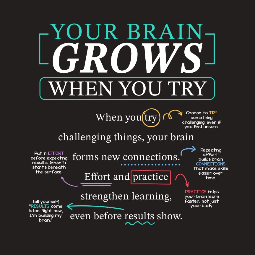 Growth Mindset Cards