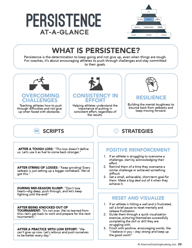 Motivating Athletes at a Glance PDF